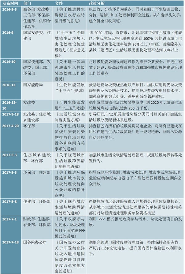 中国生活垃圾处理政策汇总与解读