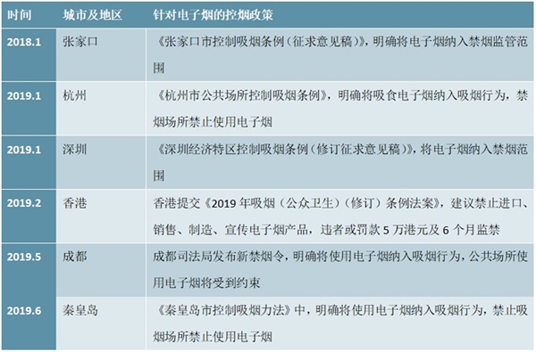 中国电子烟行业监管部门及行业政策一览