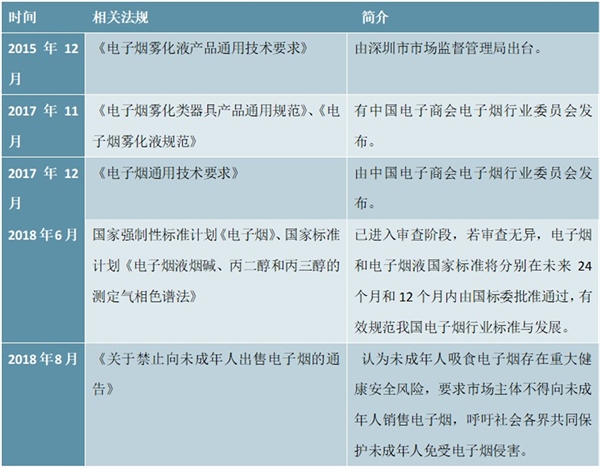 中国电子烟行业监管部门及行业政策一览