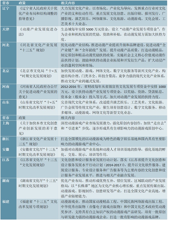 全国动漫产业政策及发展规划汇总解读