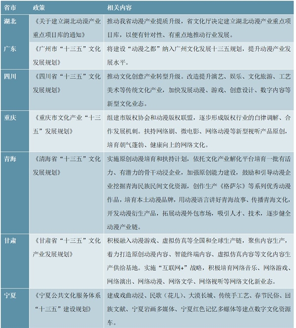 全国动漫产业政策及发展规划汇总解读