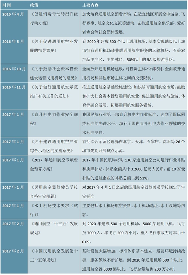 全国通用航空产业政策汇总