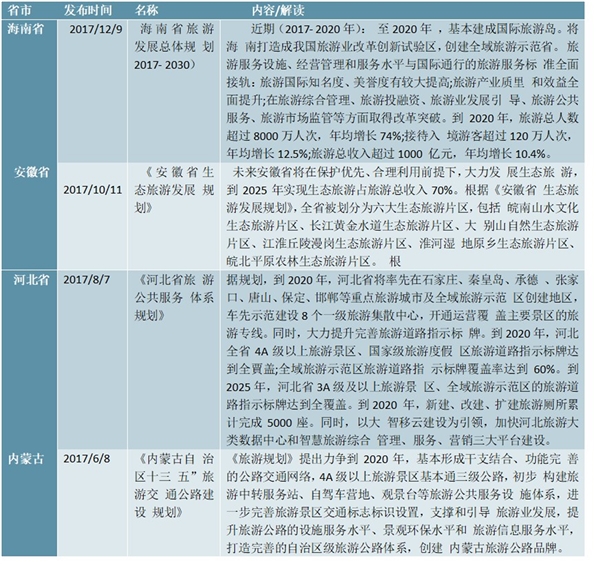 我国主要省市旅游相关政策汇总及解读