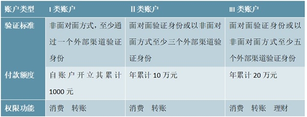 第三方支付相关管理办法及相关支付规范汇总