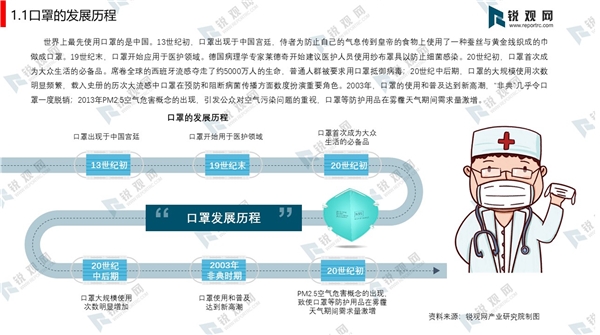 2020年全球抗疫背景下中国口罩产业发展深度研究报告（ppt全文）