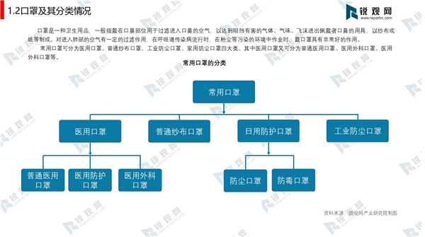 2020年全球抗疫背景下中国口罩产业发展深度研究报告（ppt全文）