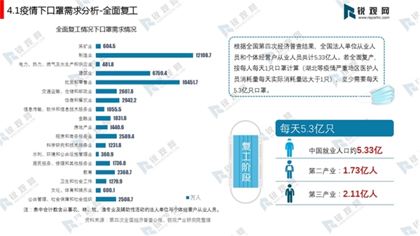 一图看懂疫情下口罩需求全面分析-全面复工口罩需求、全面复学口罩需求