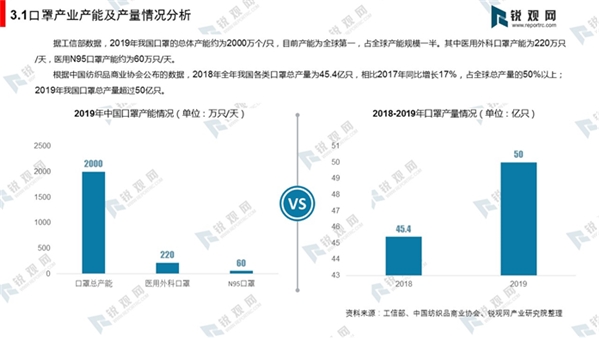 口罩产业产能及产量情况分析-口罩行业产能、产值情况