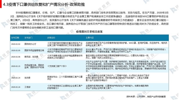 疫情期间口罩相关政策-疫情下口罩供给恢复和扩产情况分析