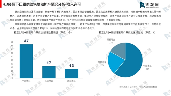 疫情期间口罩相关政策-疫情下口罩供给恢复和扩产情况分析