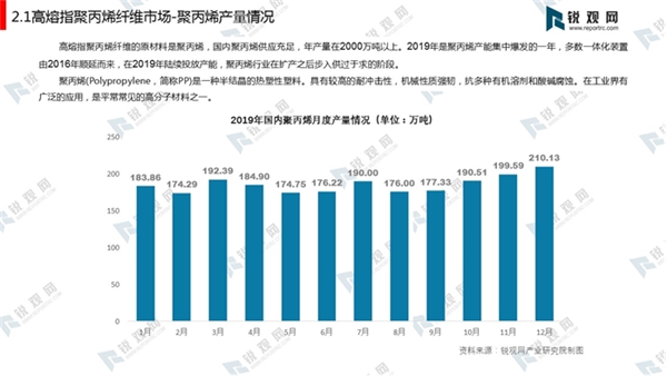 高熔指聚丙烯纤维市场分析：产能、新增产能、产量、主要生产企业