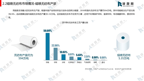 熔喷无纺布市场情况-熔喷无纺布产量及主要生产企业
