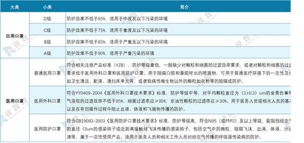 2020年全球疫情背景下中国口罩行业供需深度分析-口罩行业产业链分析