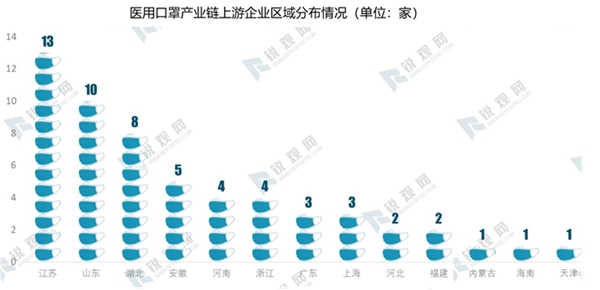 2020年全球疫情背景下中国口罩行业供需深度分析-口罩行业产业链分析