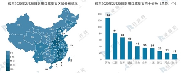 2020年全球疫情背景下中国口罩行业供需深度分析-口罩行业产业链分析