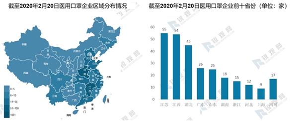 2020年全球疫情背景下中国口罩行业供需深度分析-口罩行业产业链分析