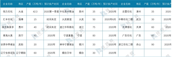 2020年全球疫情背景下中国口罩行业供需深度分析-口罩行业产业链分析