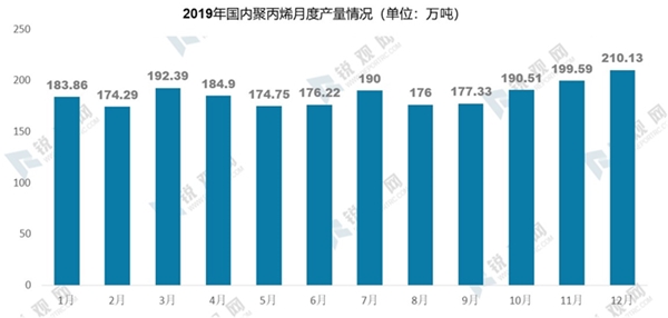 2020年全球疫情背景下中国口罩行业供需深度分析-口罩行业产业链分析