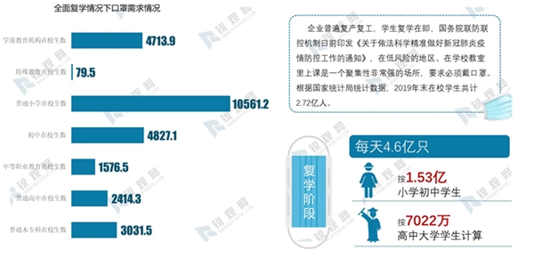 2020年全球疫情背景下中国口罩行业供需深度分析-口罩行业产业链分析