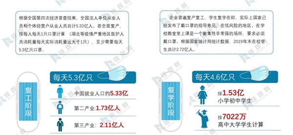 2020年全球疫情背景下中国口罩行业供需深度分析-口罩行业产业链分析