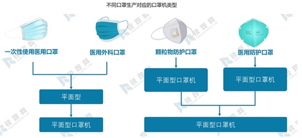 2020年全球疫情背景下中国口罩行业供需深度分析-口罩行业产业链分析