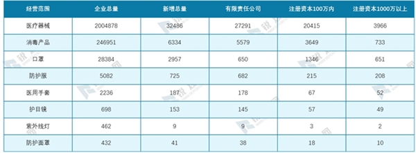 2020年全球疫情背景下中国口罩行业供需深度分析-口罩行业产业链分析