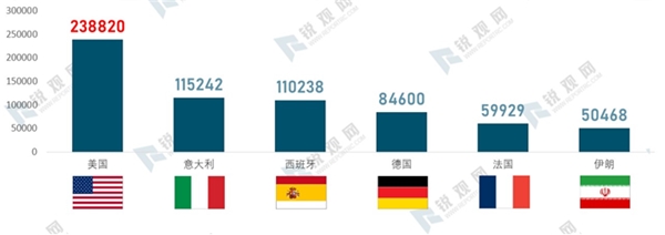 2020年全球疫情背景下中国口罩行业供需深度分析-口罩行业产业链分析