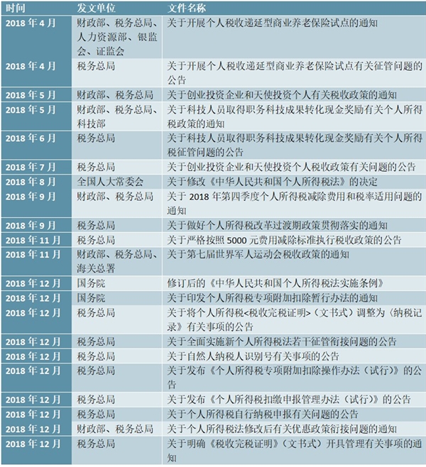 个人所得税新政策汇总及解读