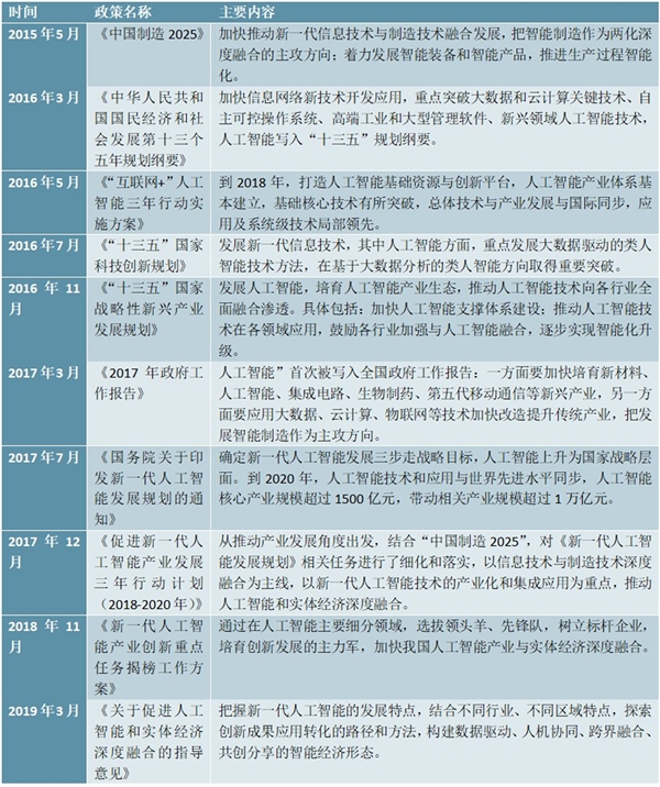 人工智能类产业结构调整汇总及政策解读