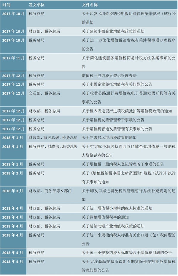 全国税收新政策分类汇总分析及解读