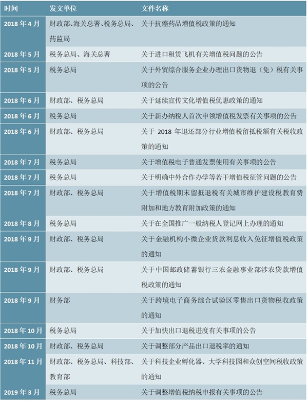 全国税收新政策分类汇总分析及解读