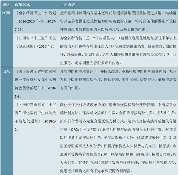 各省市最新慢病管理政策汇总及解读