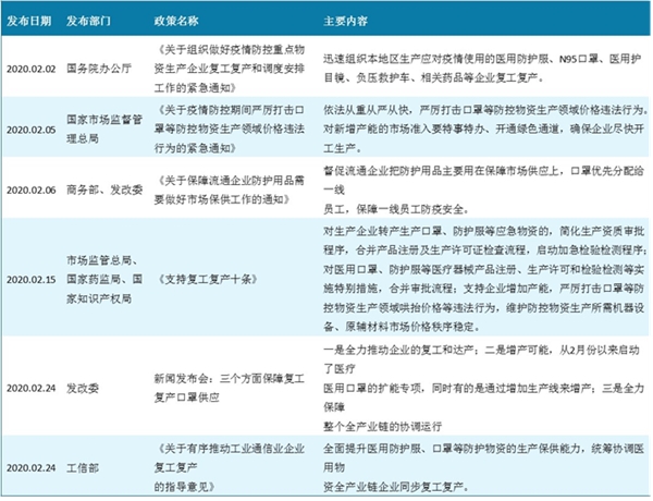 新冠疫情全球的快速扩散，口罩短缺，海外口罩需求激增