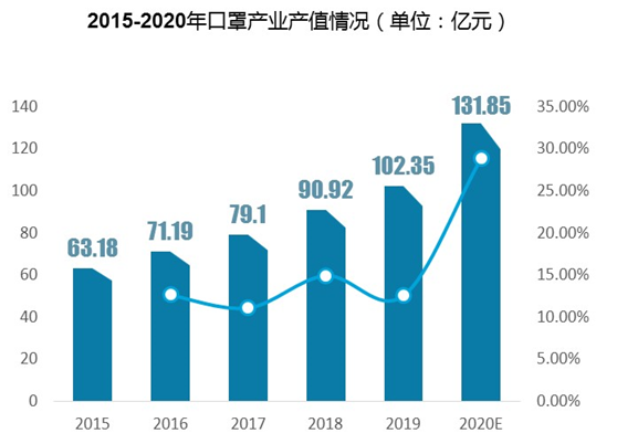 新冠疫情全球的快速扩散，口罩短缺，海外口罩需求激增