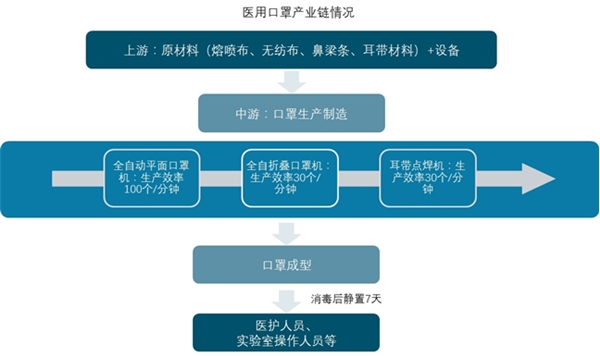 新冠疫情全球的快速扩散，口罩短缺，海外口罩需求激增