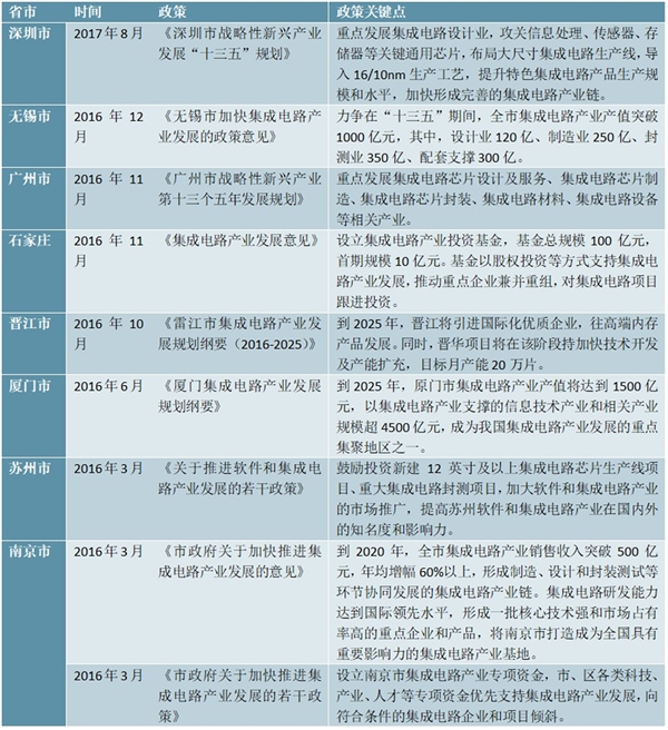 各省市集成电路行业最新政策汇总及主要发展纲要