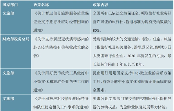 国家层面疫情期间对旅游业扶持政策汇总及解读