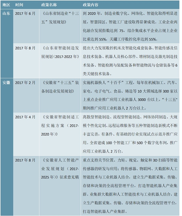 各省市机器视觉政策汇总及解读