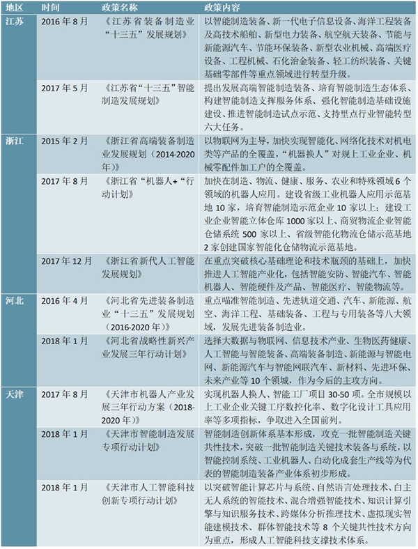 各省市机器视觉政策汇总及解读