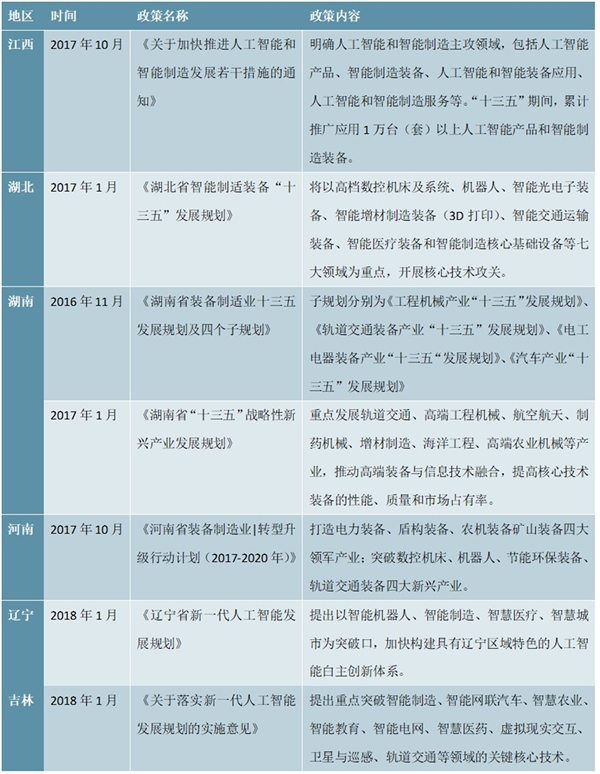 各省市机器视觉政策汇总及解读