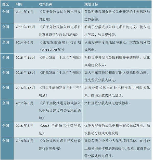 国家级分散式风电相关政策汇总及解读