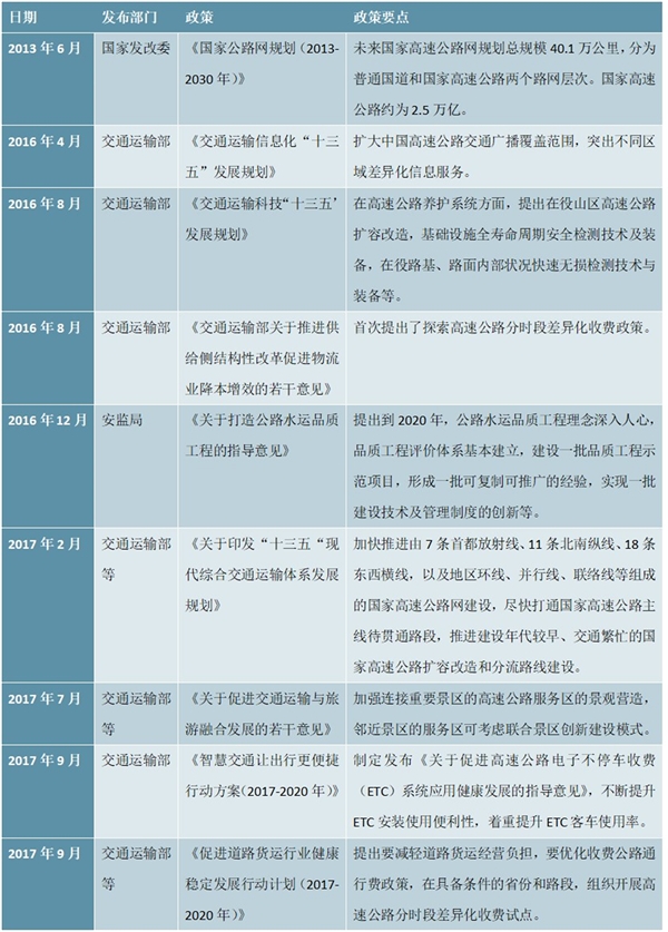 国家高速公路行业政策汇总及解读