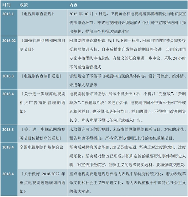 影视行业内容审查方面政策汇总及解读