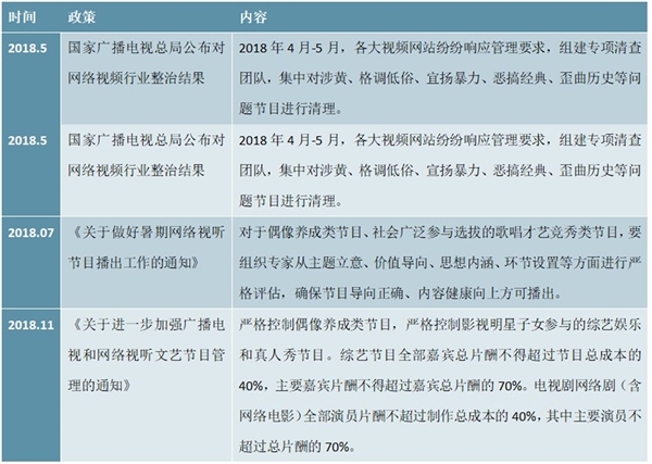 影视行业内容审查方面政策汇总及解读