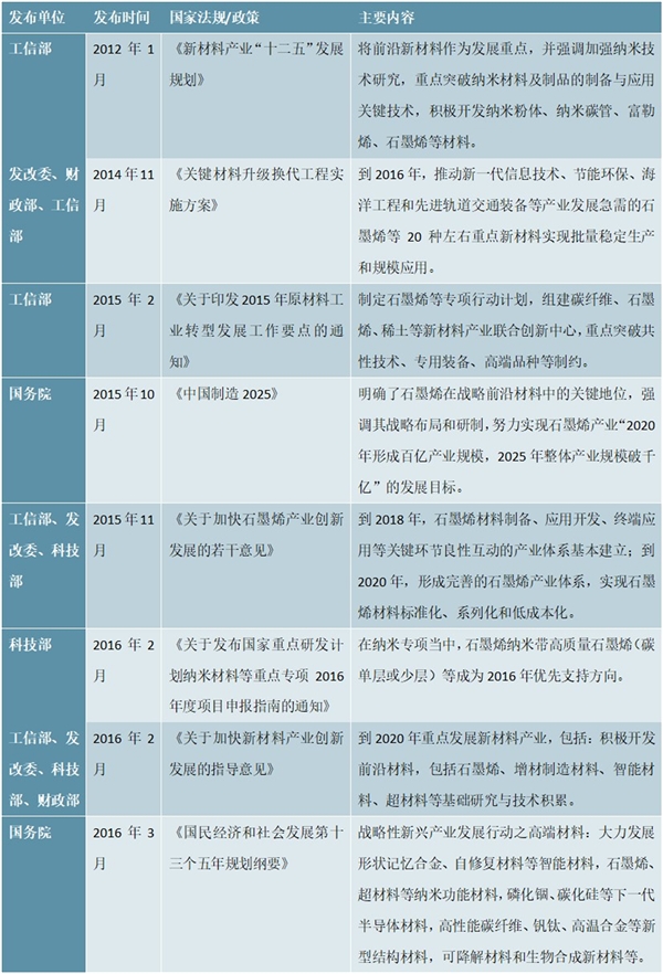 我国石墨烯相关法规及政策汇总及解读