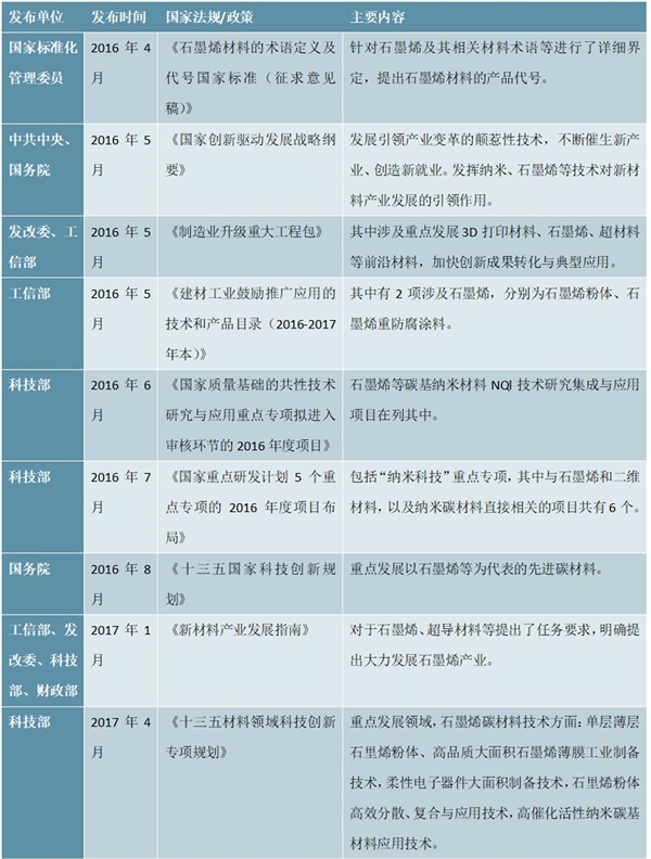 我国石墨烯相关法规及政策汇总及解读