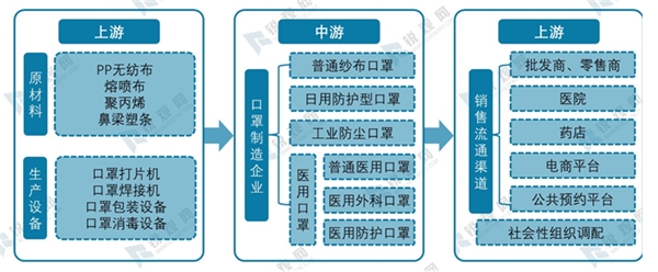 口罩行业供需分析：口罩产能不断上升