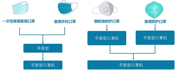 口罩行业供需分析：口罩产能不断上升