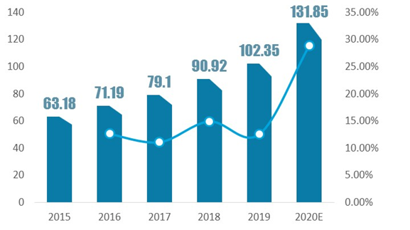 口罩行业供需分析：口罩产能不断上升