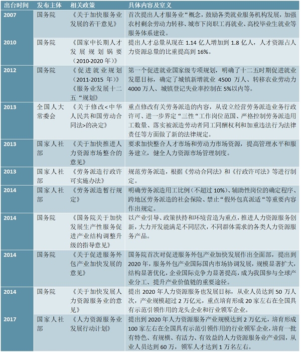 人力资源服务行业的政策汇总及解读